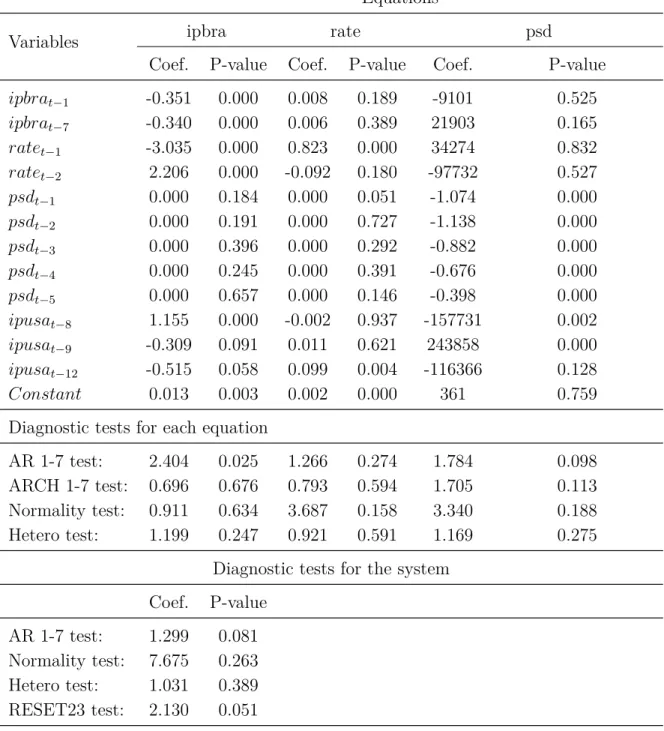 Table 1: Final model