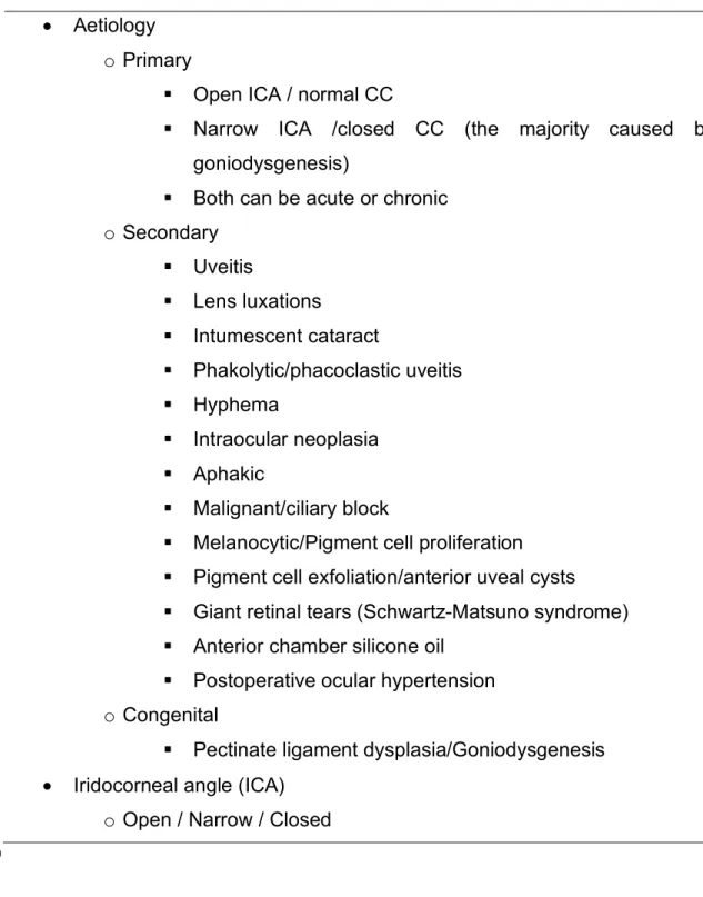 Table 1 – Aetiology of canine glaucomas. Adapted from Gellat, 2014.
