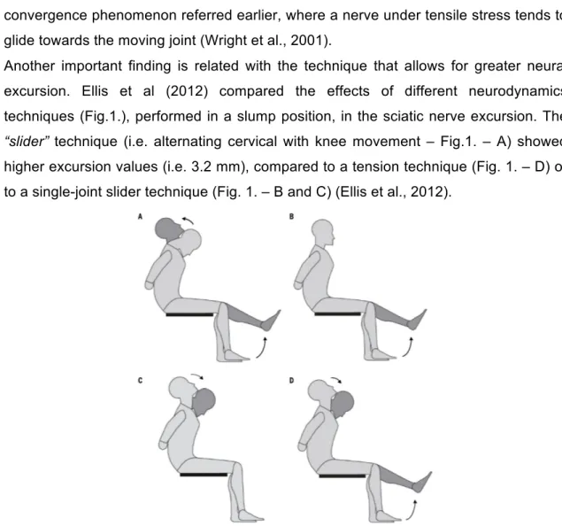 Figure  1.  Four  examples  of  neurodynamics  techniques  used  in  a  slump  position:  A  –  slider  technique, alternating cervical movement with knee movement; B – single joint slider technique  (knee); C – single joint slider technique (cervical); D 