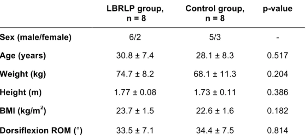 Table 5. Demographic variables from LBRLP and healthy participants 