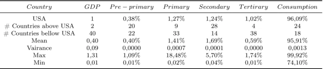 Table 1: Data Overview