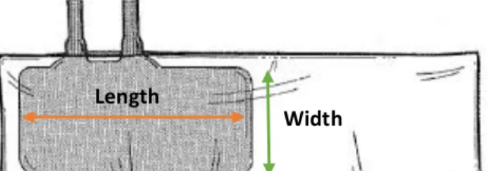 Figure  15:  Inflatable  cuff,  bladder  and  bladder  width  and  length. Adapted form:  http://drrajivdesaimd.com/?paged=20 