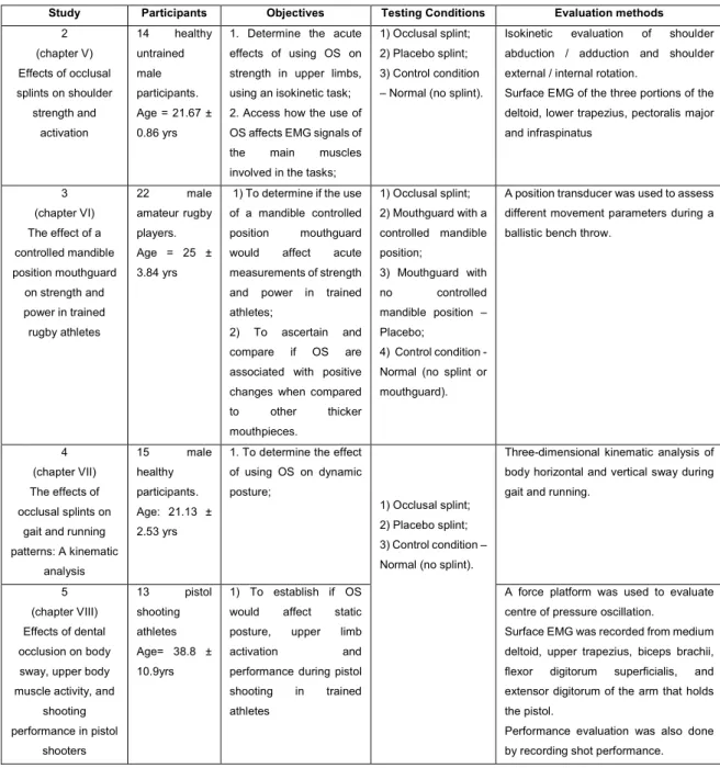 Table 1.Main aspects of the methodology used for each experimental study.