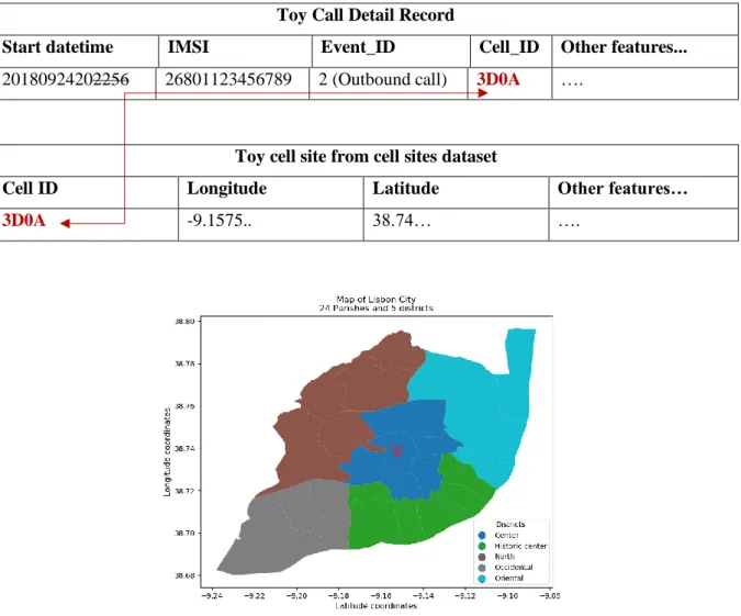 Table 7: CDR log crossed with cell site dataset to localize the connected cell site  Toy Call Detail Record 