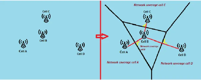 Figure 13: Voronoi diagram application into an Euclidean plane of 4 cell sites 