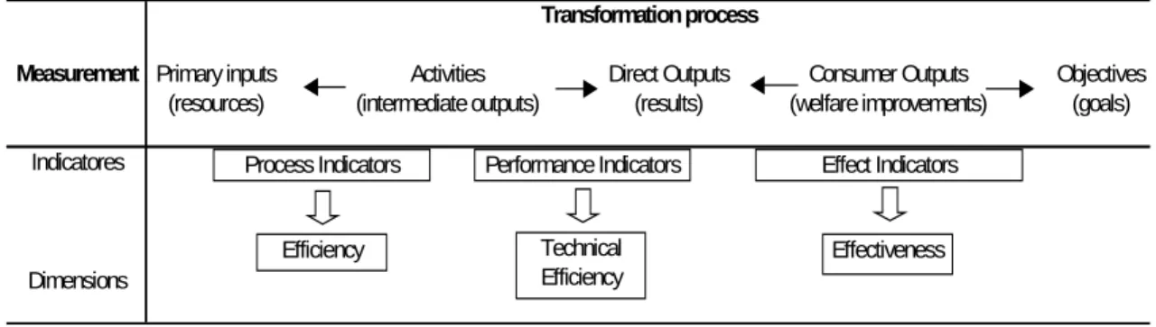 Figure 2. Modelling local sector production process