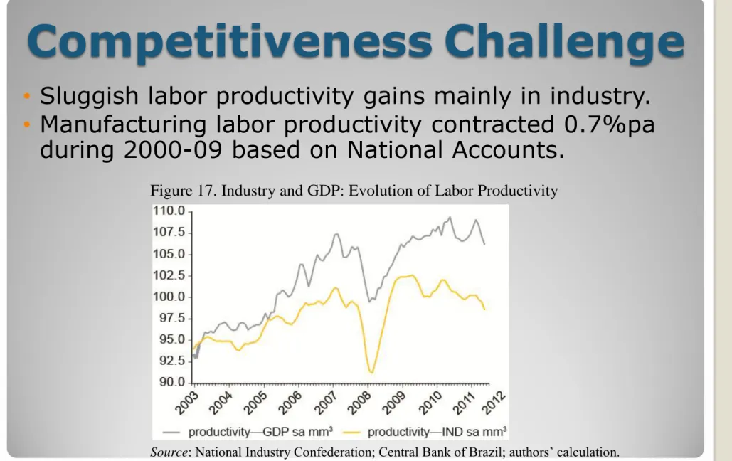Figure 17. Industry and GDP: Evolution of Labor Productivity 