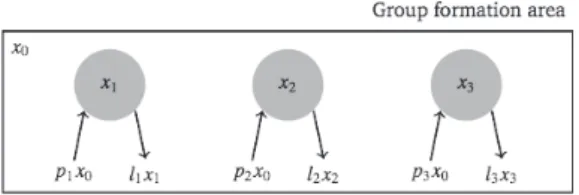Fig. 2 A schematic representation of the math- math-ematical model described in Sec. 5.1 with three active shelters.