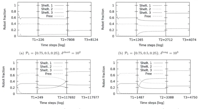 Fig. 4 Results with the mathematical model presented in Sec. 5.1. The experiments are composed of three phases