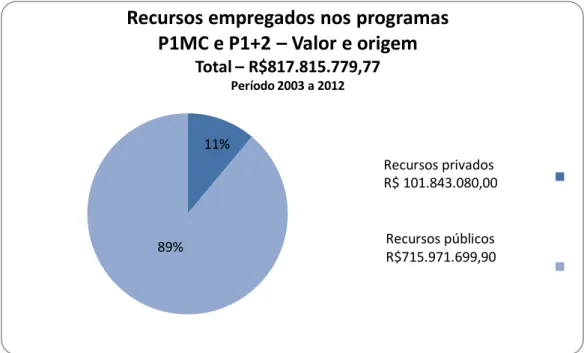 Gráfico 1 