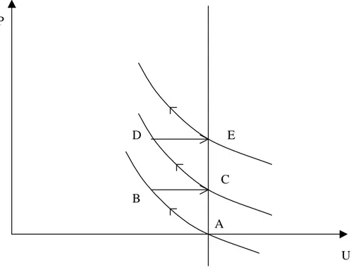 Figura 5.8 – Curva de PHILLIPS a longo prazo segundo FRIEDMAN 