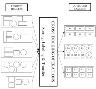 Figura 2.4 - CDK com pós-distribuição 