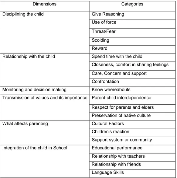 Table 3.1: Analytical framework 