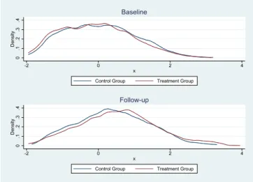 Figure 1: Cognitive Skills - Average Scores