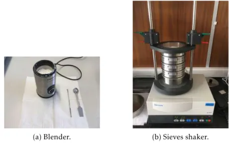 Figure 2.2: Equipment utilized to mill and grade the sucrose crystals.