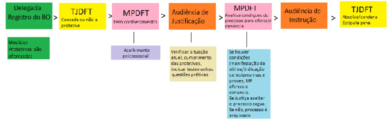 Figura 5: Fases do processo judicial  