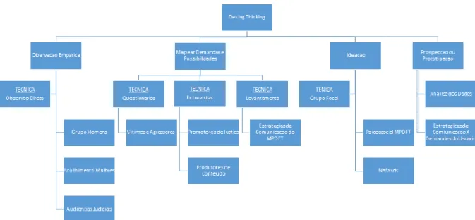 Figura 9: Fases da pesquisa 
