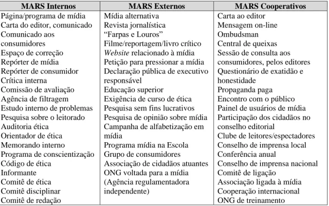 Tabela 4 – MARS conforme a origem das atividades