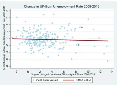 Figure 5: Wage rates for less skilled UK-born and EU immigration