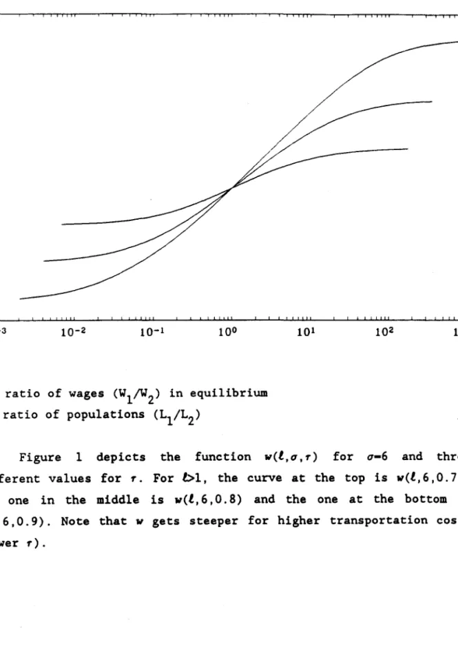 FIGURE  1.  Equilibrium  wage  ratios . 