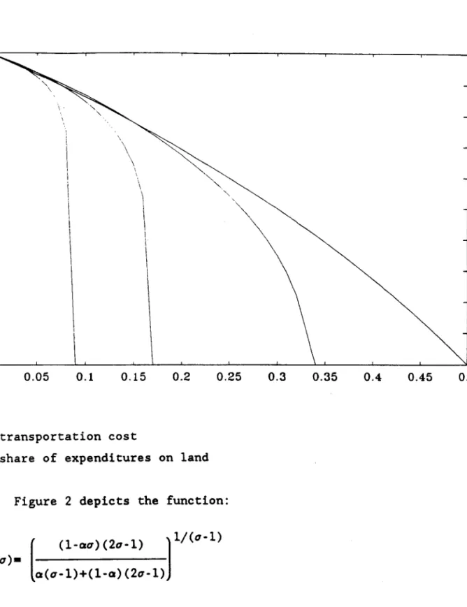 FIGURE  2.  Range  of  parameters  for  asymmetric  equilibria . 