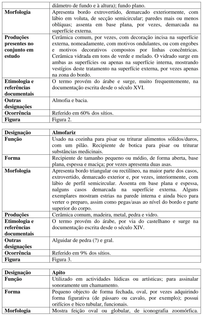 Figura  Figura 2. 