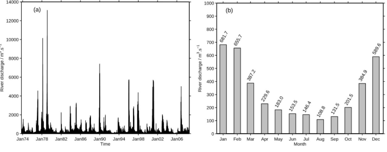 Figure 1.4 – River discharge (m 3 s −1 ) at Almourol as (a) daily mean values for the period 10 / 1973 – 07 / 2008 and (b) monthly means weighted by the number of months with  observa-tions.