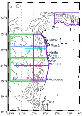 Figure 2.1: Three 200-km wide sections (I, II and III, respectively at 42.2 ◦ N, 41 ◦ N and 40.1 ◦ N) will be referred in the text to show the vertical velocity structure.