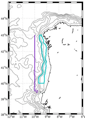 Figure 3.1: The cyan blue zone over the slope is used to compute area integrated vorticity budgets