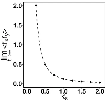 Figure 2.2: From eqs. (2.53) and (2.56) we get eq. (2.57) which we use to check the validity of our code