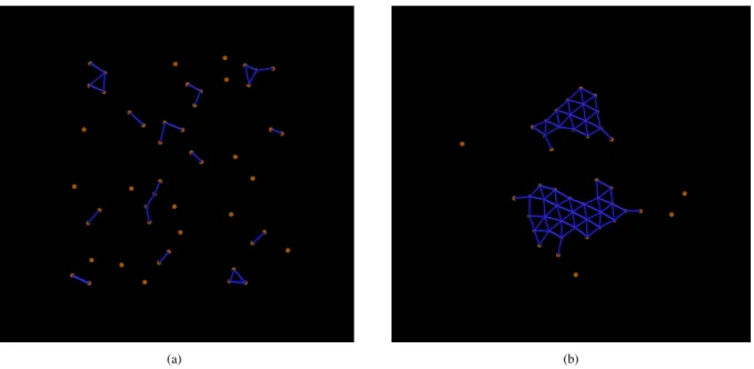 Figure 3.2: The two images are snapshots of one of the systems studied. The orange “dots” correspond to the particles and the blue “lines” represent the bonds formed by those particles at the time the snapshot was taken