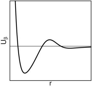 Figure 3.4: Example of the new potential based on the L-J with an additional Gaussian curve