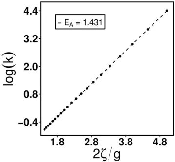 Figure 3.5: In 1D, we time how long a particle takes to reach r b after it was initially set at r min 