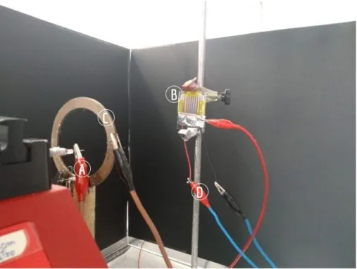 Figura 13. ES experimental. Laboratório de Biomateriais. FCT/UNL. (A) Agulha com a solução; (B) Substrato  localizado no alvo; (C) Arco em que é aplicado a tensão; (D) Ligação com o Peltier