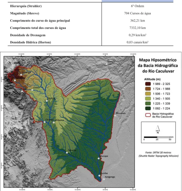 Tabela 2. Características da rede de drenagem da bacia hidrográfica do rio Caculuvar 