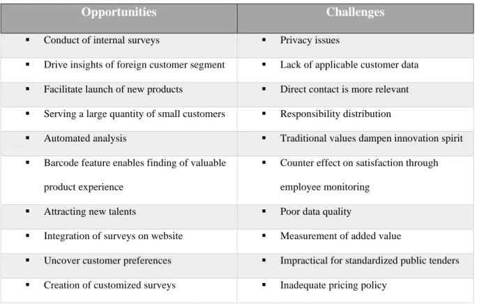 Figure 4 - Summarized Representation Opportunities &amp; Challenges 