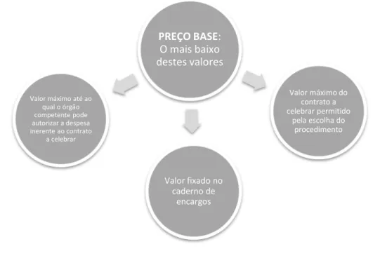 Fig. 2. 7 – Valor do preço base 