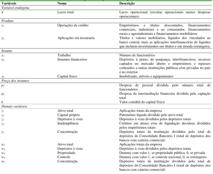 Tabela 2: variáveis utilizadas na especificação da função custo e modelo de (in)eficiência