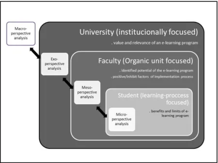 Figure 1: Representation of analytical perspective of the data analysis 