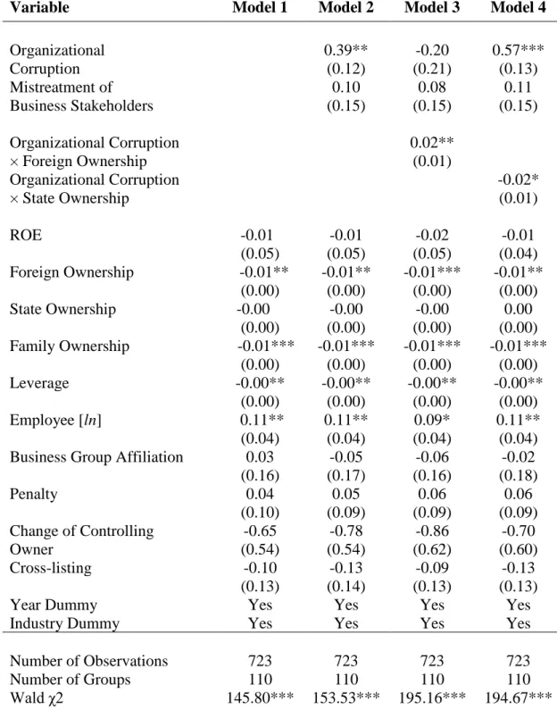 Table 3. Results of GEE Regression Analysis with Executive Replacement   as Dependent Variable 