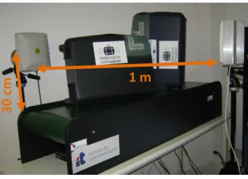 Fig. 7 Conveyor belt set-up. 