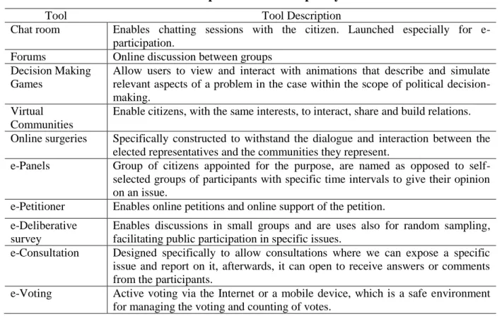 Table 6. Descriptions of e-Participatory Tools  