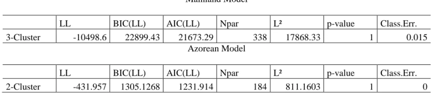 Table 11. Cluster Sampling Statistical Model 