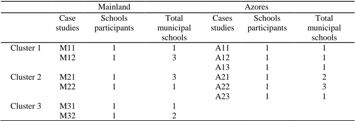 Table 14. Number of Participating Schools out of the Total Schools in Each Municipality 