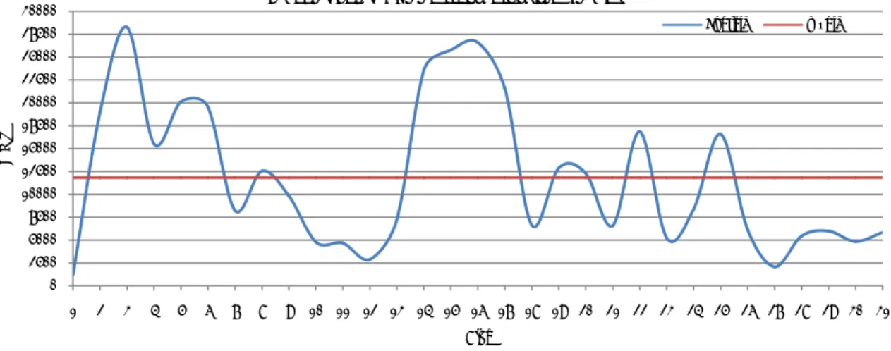 Figura 4.13 - Energia Diária para solução de restrições técnicas - Janeiro de 2008. 