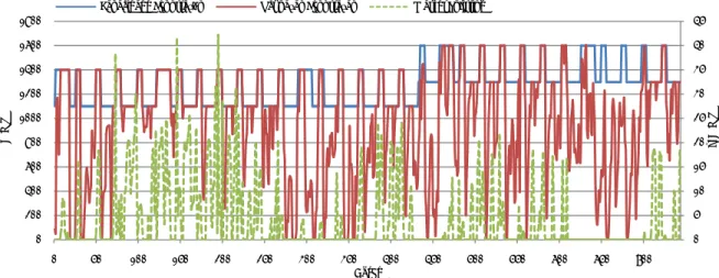 Figura 4.16 - Relação do Market Splitting com os congestionamentos nas interligações – Janeiro 2008 