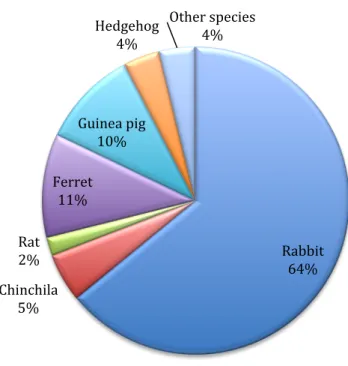 Graphic 1: Mammal species seen at practice 