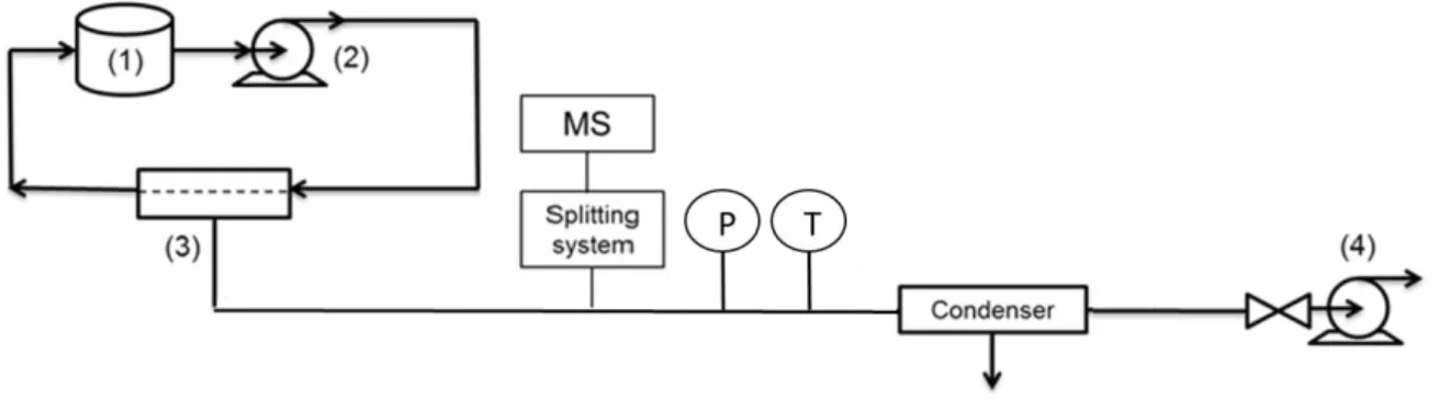 Figure 1 Figure
