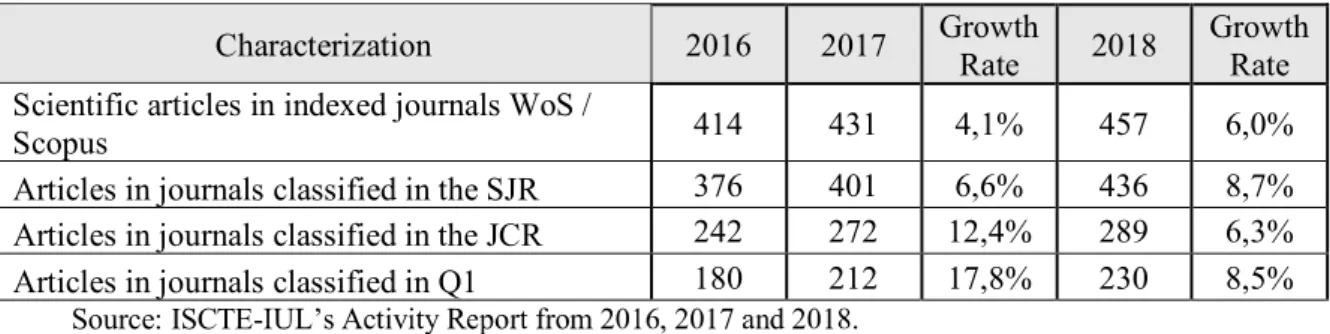 Table 7 - Change in the Number of Annual Scientific Publications on International Databases 
