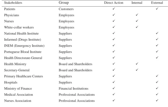 Table 1. Health Portal Stakeholders 